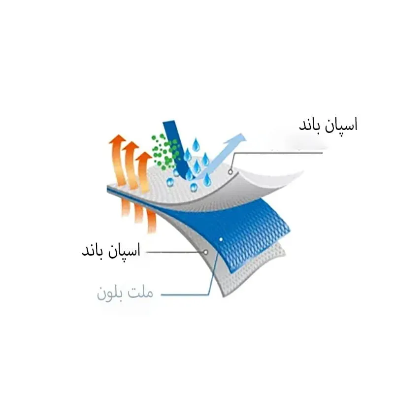 مواد اولیه روتختی یکبار مصرف چیست؟